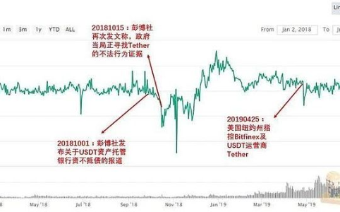 头部稳定币不仅会脱锚，历史上已发生四次重大事件