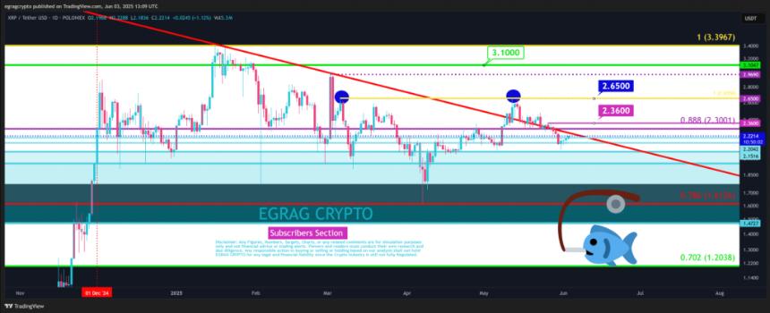 XRP technical analysis chart