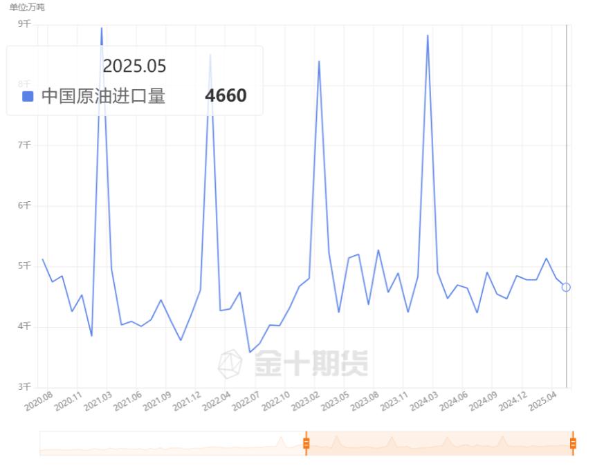 中国5月大豆进口创历史新高!通关时间恢复,后市进口会否继续增加?