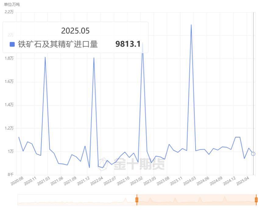 中国5月大豆进口创历史新高!通关时间恢复,后市进口会否继续增加?