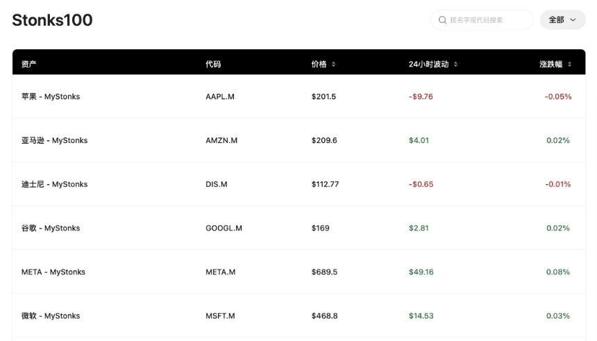 加密与美股双向奔赴，盘点8大证券代币化交易平台