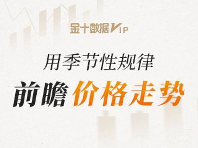十年大数据分析:黄金、白银、原油、铜及农产品期货本周涨跌概率(6月9日更新)