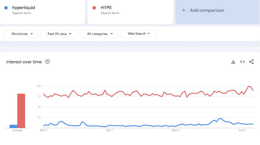 Whales are back to buying HYPE, awaiting another breakout