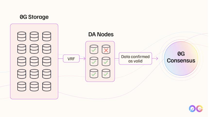探讨 AI Layer1：寻找链上 DeAI 的沃土