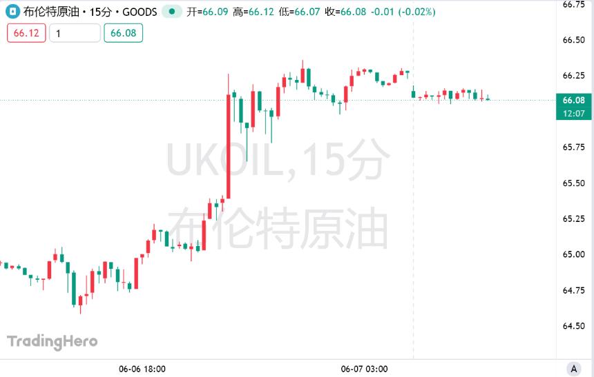 大摩揭秘OPEC+增产悖论:配额增加但实际产量未见起色