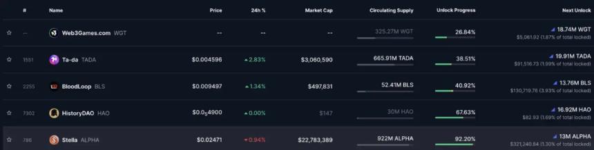 Aptos (APT) and Starknet (STRK) lead $341 million token unlocks this week
