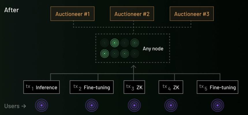 探讨 AI Layer1：寻找链上 DeAI 的沃土