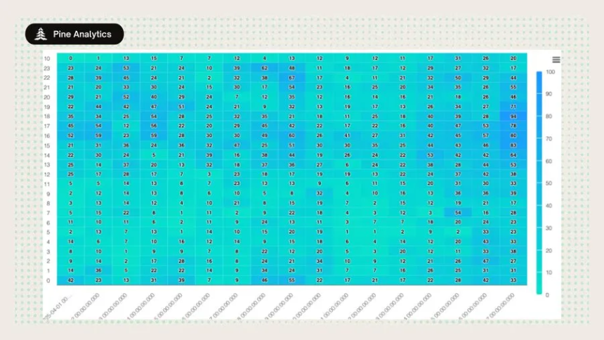 退出流动性机器：揭秘Pump.fun代币发行的内部狙击套利