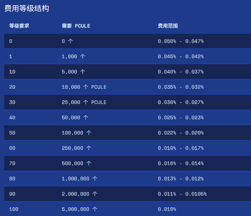Polycule：通过Telegram Bot轻松玩转Polymarket预测市场