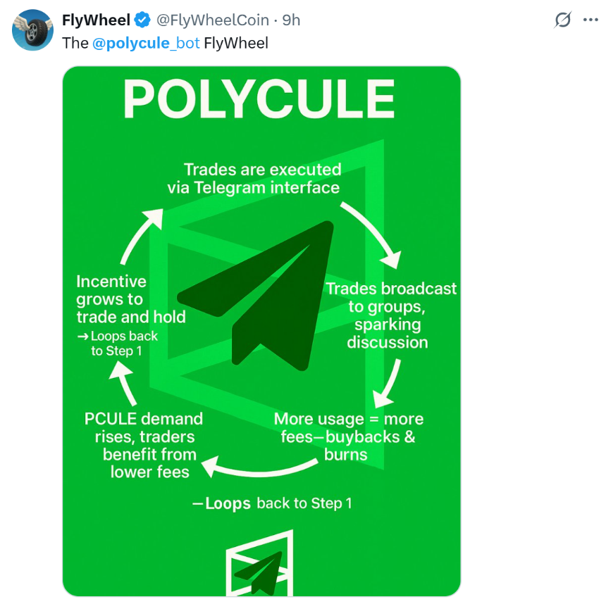 Polycule：通过Telegram Bot轻松玩转Polymarket预测市场