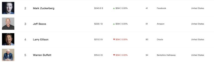 24小时戏剧性反转！马斯克与特朗普从“和解信号”到“关系终结”