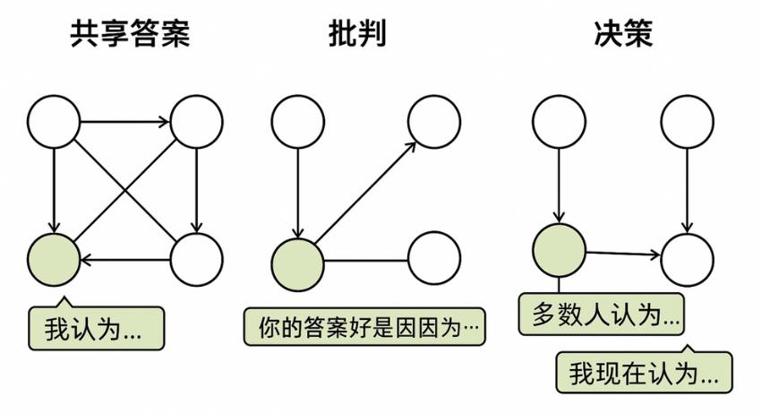 探讨 AI Layer1：寻找链上 DeAI 的沃土