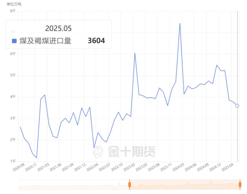 中国5月大豆进口创历史新高!通关时间恢复,后市进口会否继续增加?