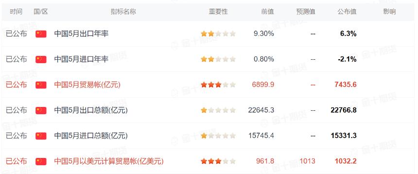 中国5月大豆进口创历史新高!通关时间恢复,后市进口会否继续增加?