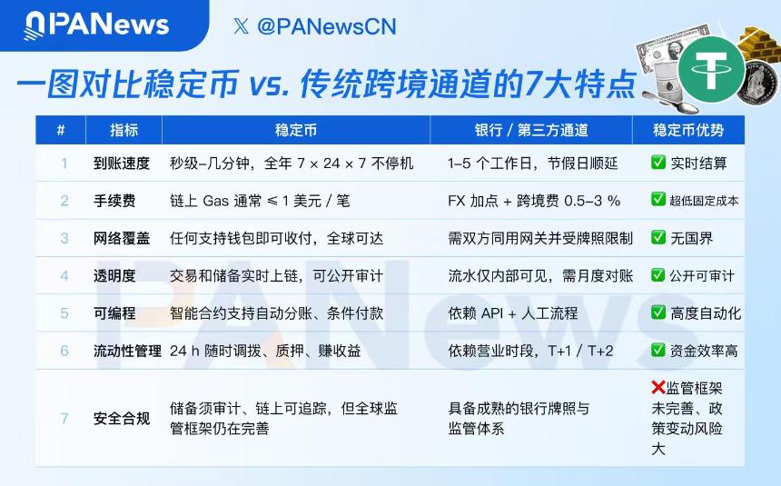 Airwallex CEO硬杠稳定币遭加密圈“围攻”，稳定币动了谁的奶酪？