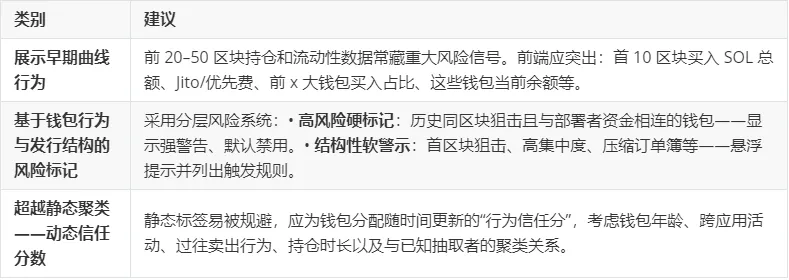 退出流动性机器：揭秘Pump.fun代币发行的内部狙击套利