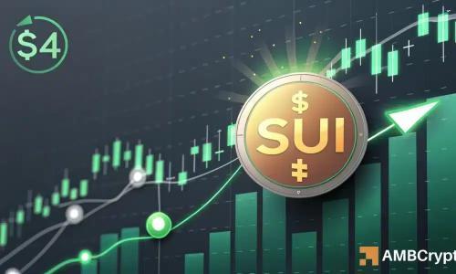 SUI突破关键技术阻力位，上涨6%，或有望冲击4美元大关