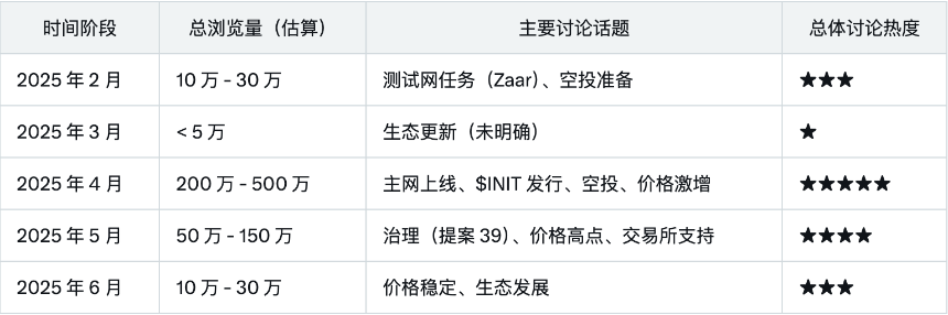 Sahara AI发币在即，「InfoFi爆款」们TGE后表现都怎么样？