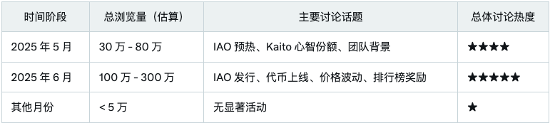 Sahara AI发币在即，「InfoFi爆款」们TGE后表现都怎么样？