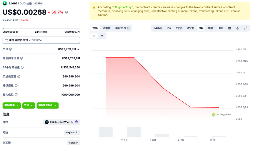 Sahara AI发币在即，「InfoFi爆款」们TGE后表现都怎么样？