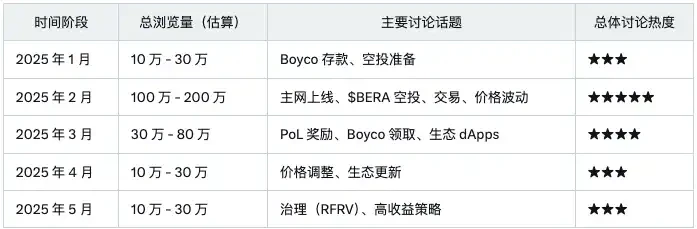 Sahara AI发币在即，「InfoFi爆款」们TGE后表现都怎么样？