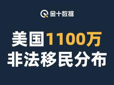 美国1100万非法移民:来源与现状深度解析|财料