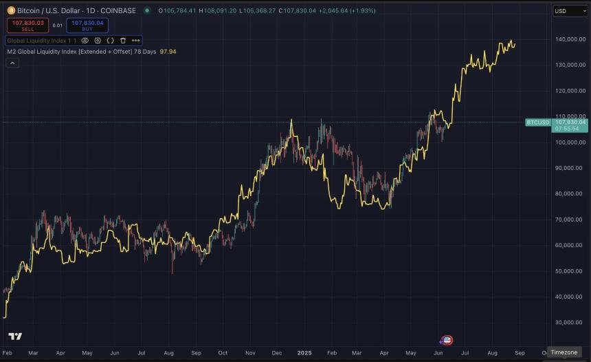 BTC短线再破11万美元大关，行情下一步怎么走？