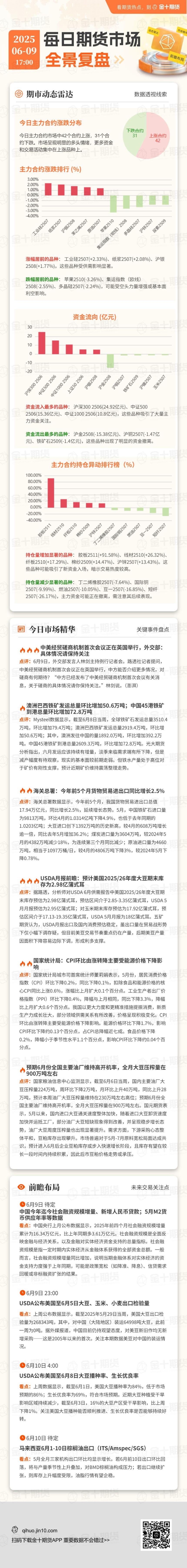 每日期货全景复盘6.9:尿素短期内依旧偏弱为主,关注本周印标结果