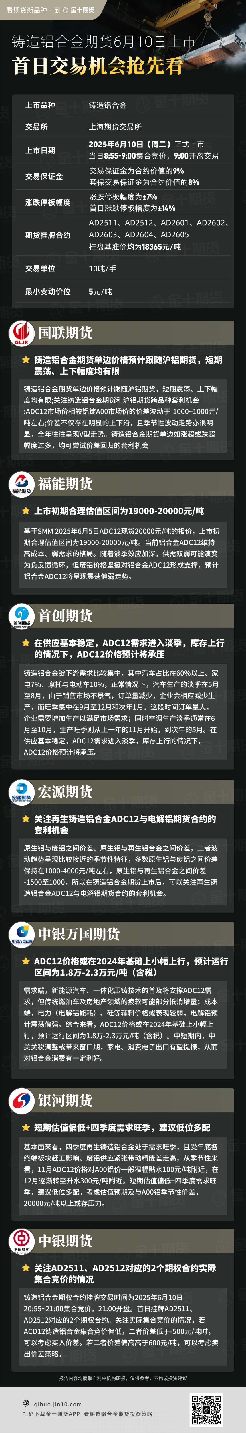 铸造铝合金期货6月10日上市交易,首日布局策略解析