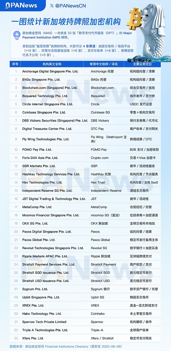 新加坡DTSP新规冲击下，Web3项目将何去何从？