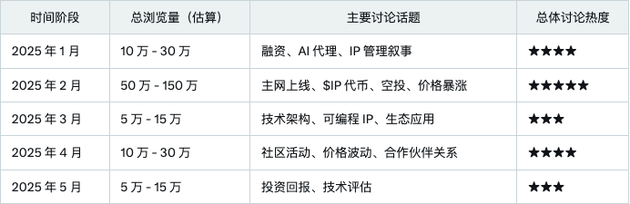 Sahara AI发币在即，「InfoFi爆款」们TGE后表现都怎么样？
