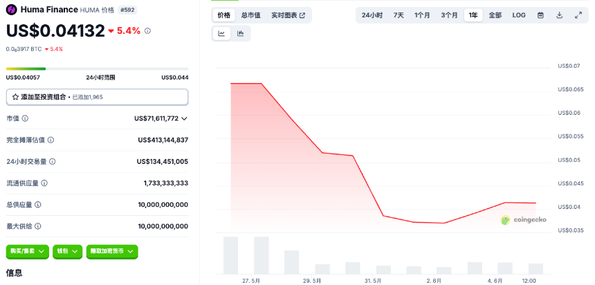 Sahara AI发币在即，「InfoFi爆款」们TGE后表现都怎么样？