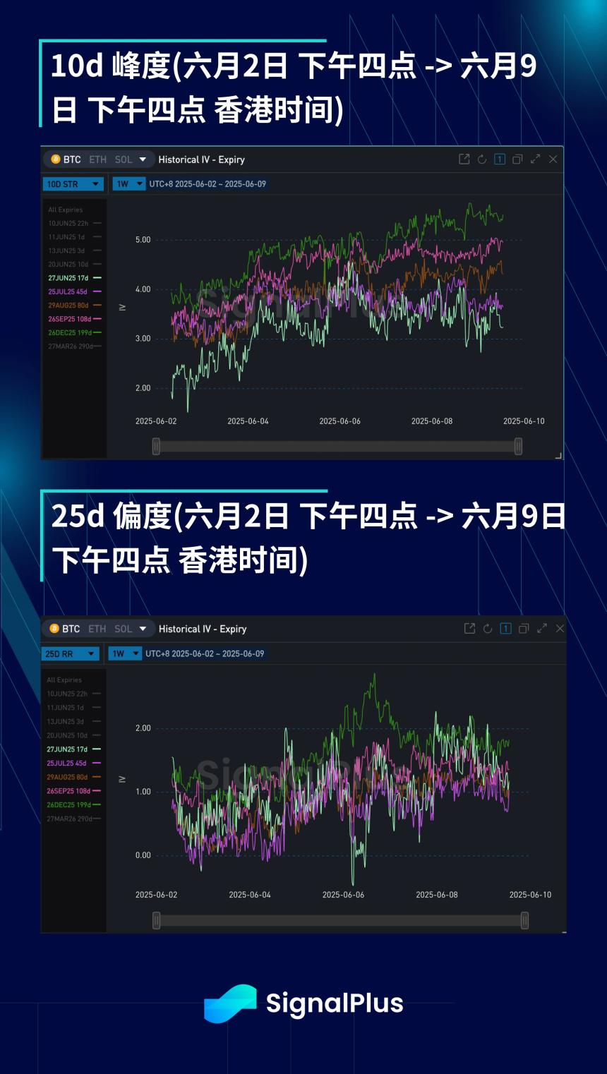 波动率周回顾(6月2日-6月9日)