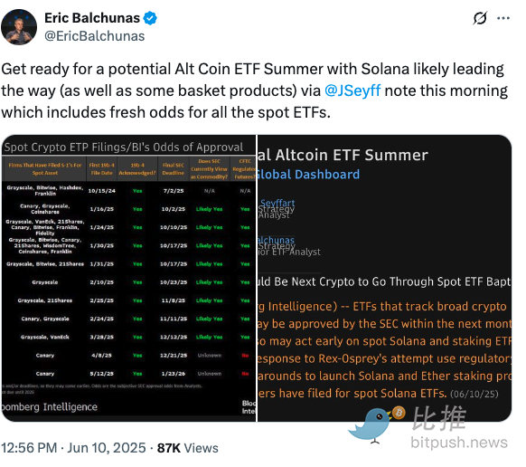 Solana ETF或于7月获批 SOL能否借势再攀高峰？