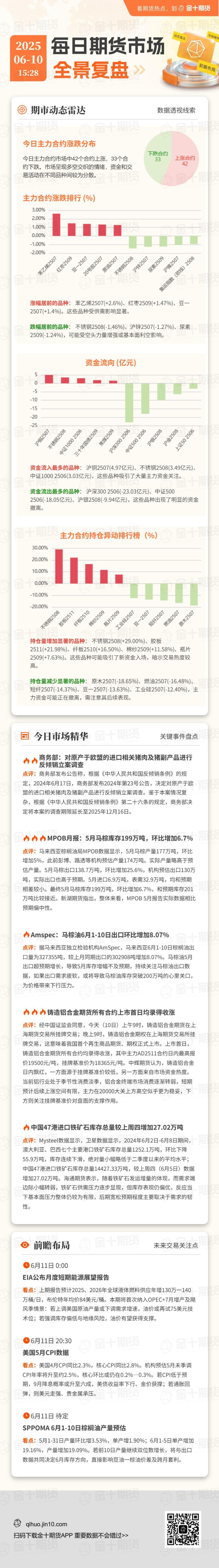 每日期货全景复盘6.10：铸造铝合金上演“开门红”，后续能否挺住？ 