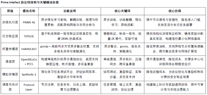 Crypto AI的圣杯：去中心化训练的前沿探索