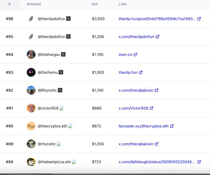 3500美元买一个二维码？QRcoin的链上拍卖狂想