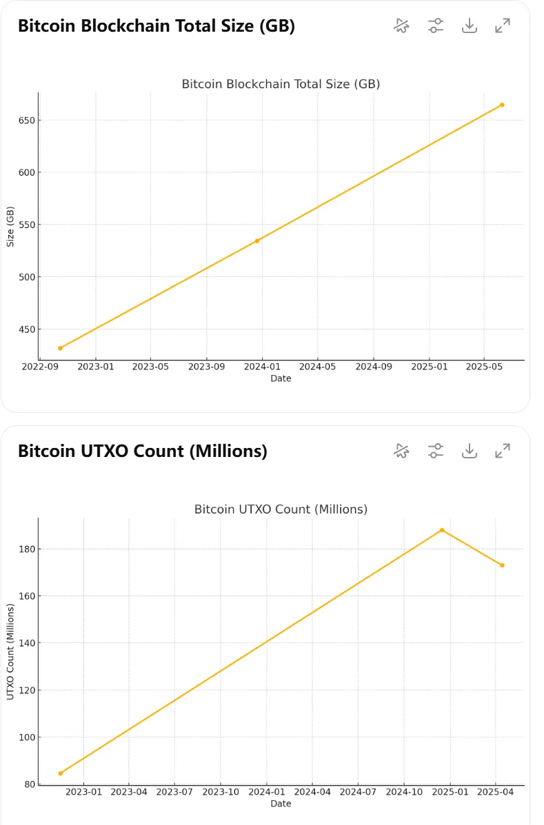 比特币最近的 Op_Return 讨论和 Bitcoin Core 节点政策