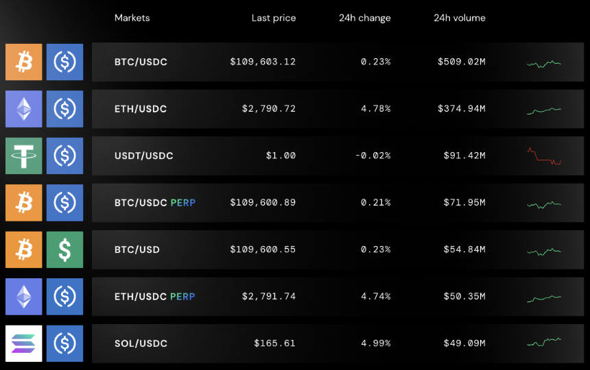 起底Bullish:母公司抄底16万个BTC,6年赚百亿