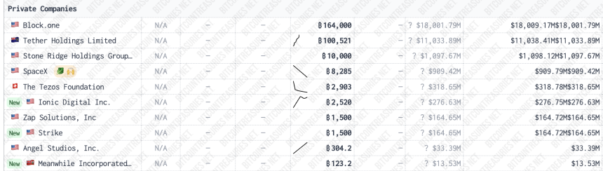 起底Bullish:母公司抄底16万个BTC,6年赚百亿