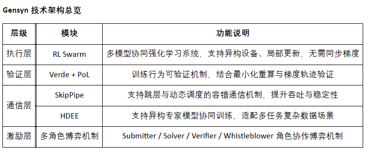 Crypto AI的圣杯：去中心化训练的前沿探索