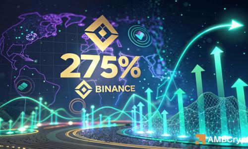 BNB交易量激增275%：能否突破675美元关键阻力位？