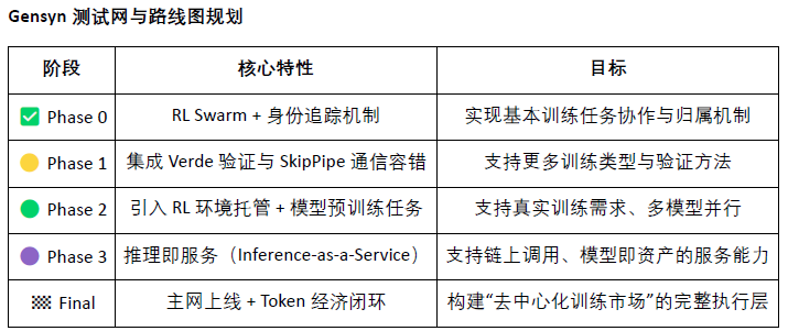 Crypto AI的圣杯：去中心化训练的前沿探索