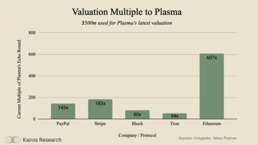 Plasma，Tether的万亿美元稳定币野望