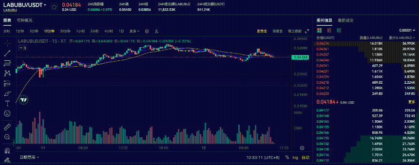 一文搞懂IP爆火的LABUBU