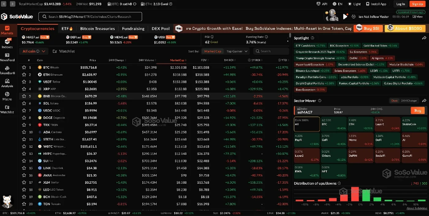 从 DeFi 到 DeETF：谁在悄悄重写DeFi资产配置的底层逻辑？