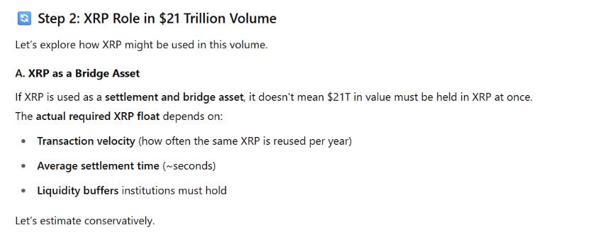 XRP Role in XRPL Transaction Volume ChatGPT