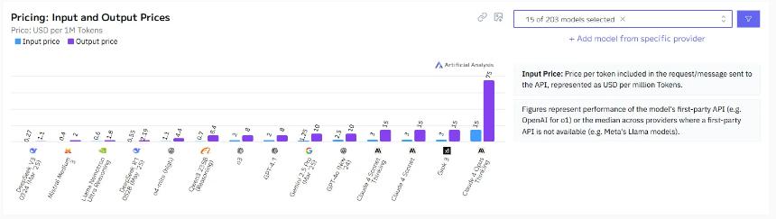  ChatGPT 正在蚕食互联网：OpenAI 占据 80% 的人工智能市场 