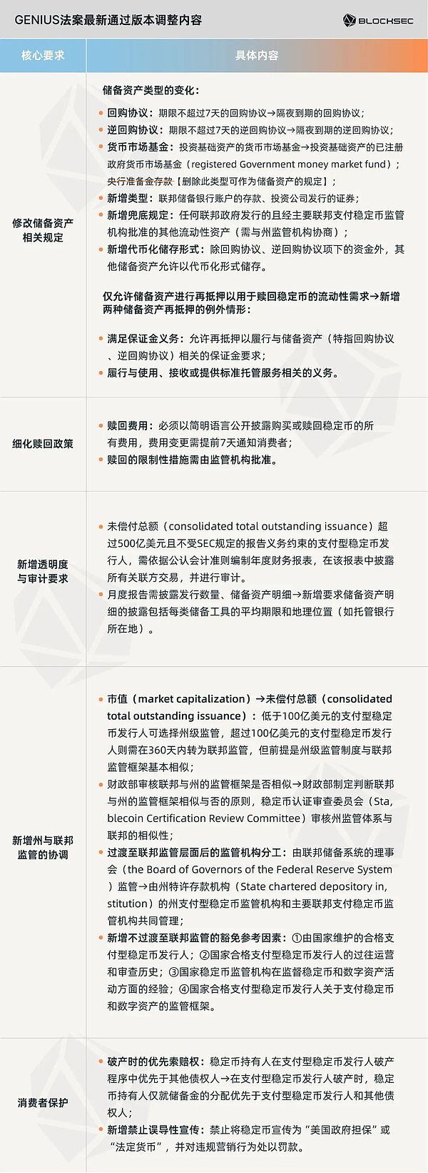 GENIUS 法案深度解析：稳定币监管新时代来临，谁能抢占合规先机？
