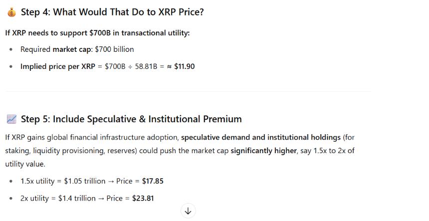 XRP Price Projection ChatGPT